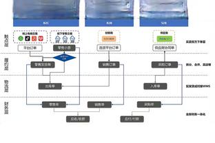 打铁大战！首节投篮命中率魔术34.6%VS骑士27.3%