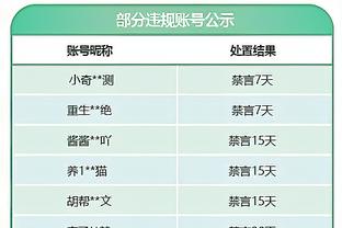 不能只求队友啊！首节康利4投0中一分未得 正负值-3